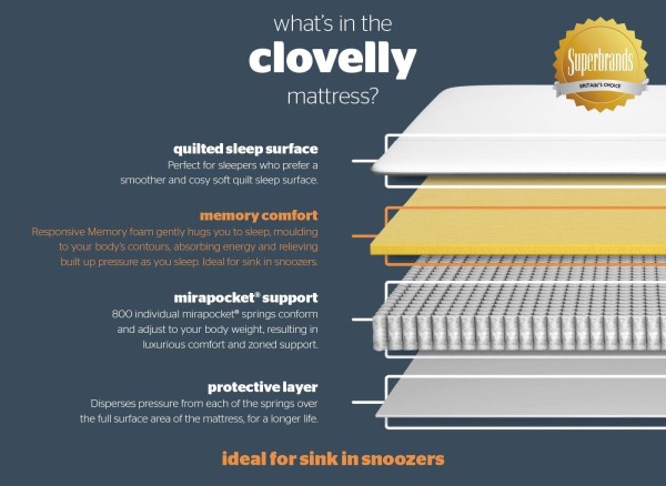 Silentnight Clovelly 800 Pocket Memory Mattress third priority image