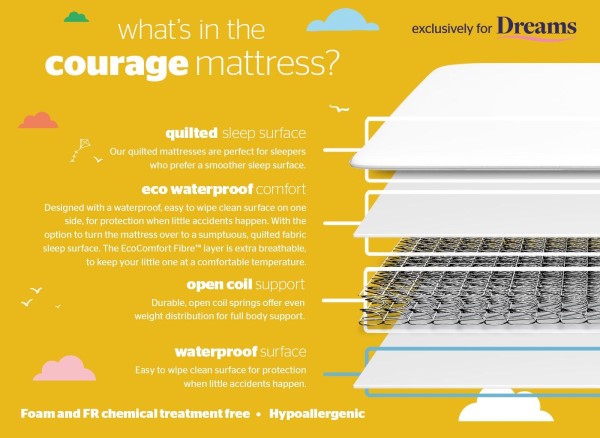Silentnight Courage Waterproof Kids Mattress third priority image