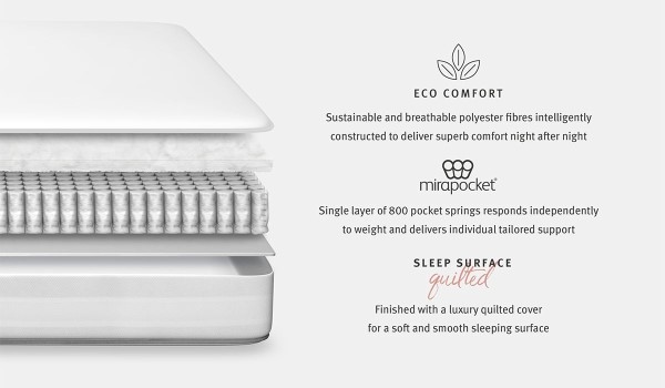 Silentnight Eco 800 Pocket Mattress third priority image