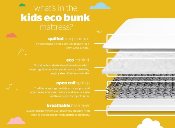 Silentnight Eco Bunk Kids Mattress third priority image