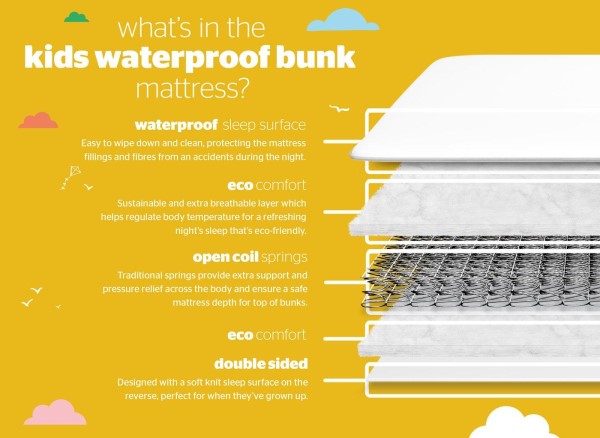 Silentnight Eco Waterproof Bunk Kids Mattress third priority image