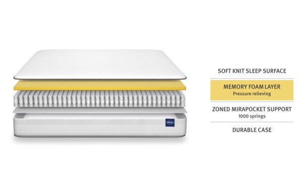 Silentnight Essentials Memory Mirapocket 1000 Mattress third priority image