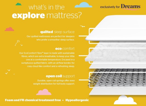 Silentnight Explore Traditional Spring Kids Mattress third priority image