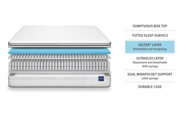 Silentnight Geltex Ultra 3000 Mirapocket Medium Mattress third priority image