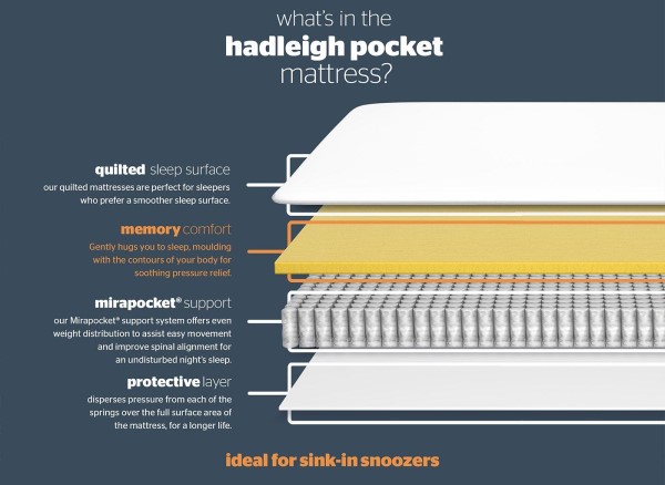 Silentnight Hadleigh 800 Pocket Memory Mattress third priority image