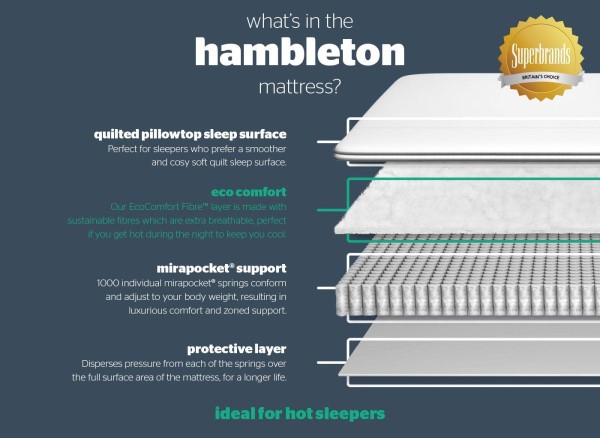 Silentnight Hambleton 1000 Pocket Eco Pillow Top Mattress third priority image