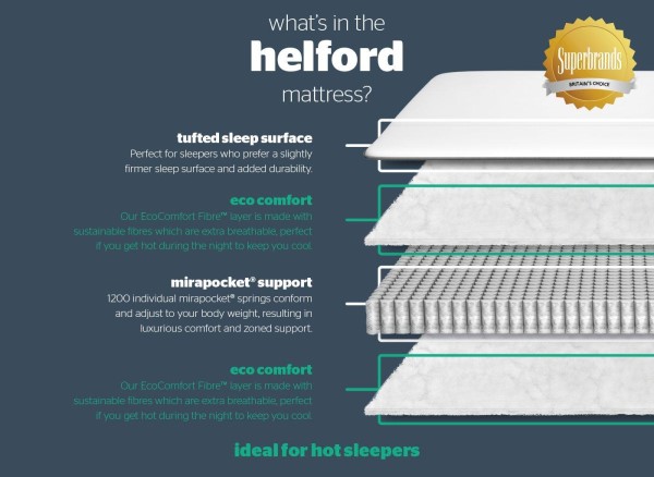 Silentnight Helford 1200 Pocket Eco Mattress third priority image