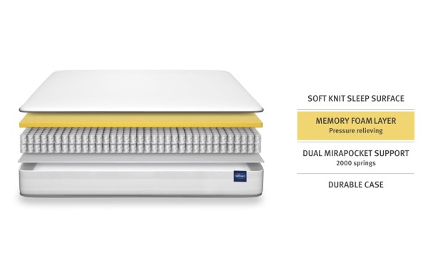 Silentnight London 2000 Mirapocket Memory Mattress third priority image