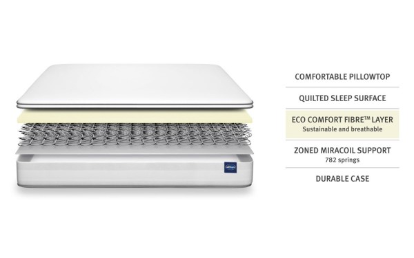 Silentnight Miracoil Pillowtop Mattress third priority image