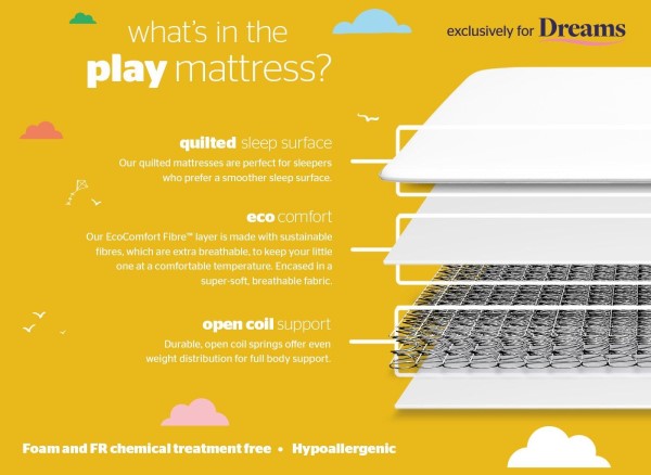 Silentnight Play Traditional Spring Kids Mattress third priority image