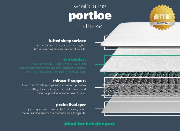 Silentnight Portloe Miracoil Ortho Mattress third priority image