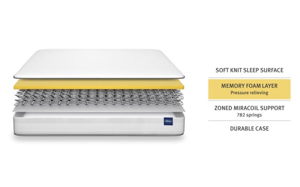 Silentnight Seoul Miracoil Memory Mattress third priority image