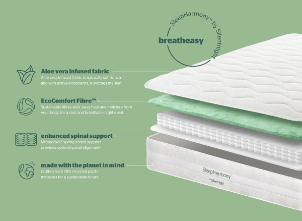 Silentnight SleepHarmony Breatheasy 1000 Mattress third priority image