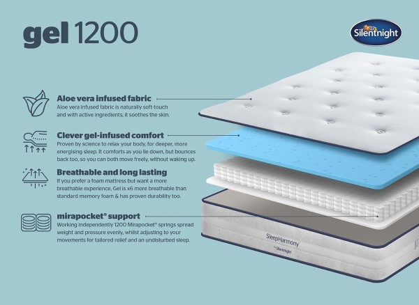 Silentnight SleepHarmony™ Reflex 1200 Mirapocket® Mattress third priority image