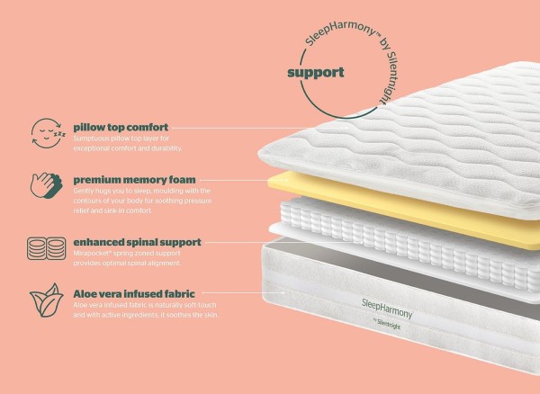 Silentnight SleepHarmony Support 1400 Mattress third priority image
