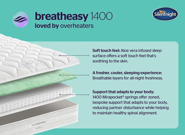 Silentnight SleepResponse™ Breatheasy 1400 Pocket Sprung Mattress second priority image