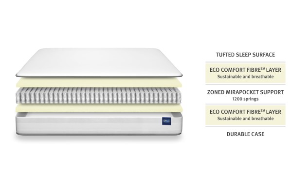 Silentnight Sofia 1200 Mirapocket Mattress third priority image