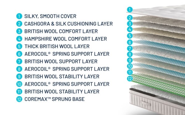 Simba Earth Apex Mattress third priority image