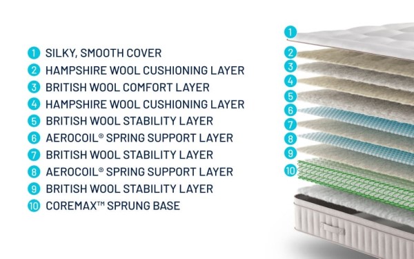 Simba Earth Escape Mattress third priority image