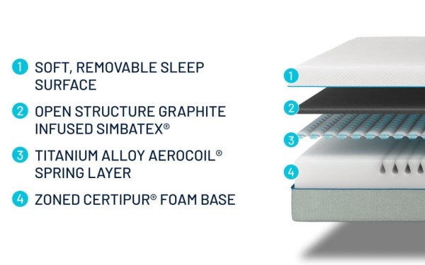 Simba Hybrid Essential 1500 Pocket Mattress third priority image