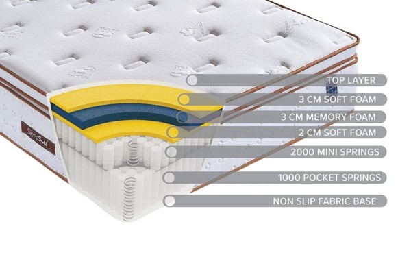 SleepSoul Space 3000 Pocket Memory Pillow Top Mattress third priority image
