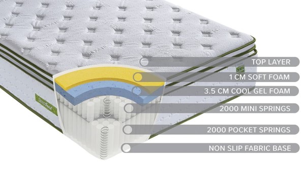 SleepSoul Space 4000 Pocket Orthopaedic Gel Mattress third priority image