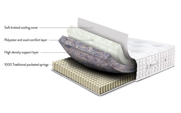 Sleepeezee 1000 Pocket Natural Adjustable Mattress third priority image