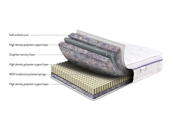 Sleepeezee Nova 1800 Combination Mattress second priority image