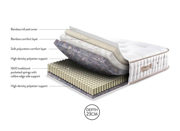 Sleepeezee Regency Kenilworth 1600 Pocket Sprung Mattress second priority image