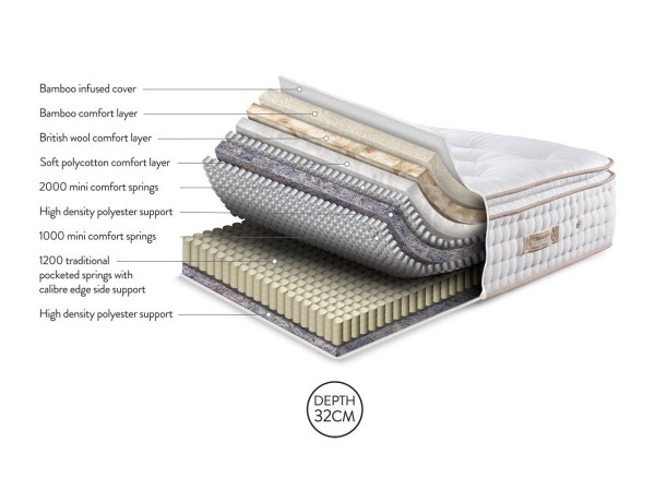 Sleepeezee Regency Kennington 4200 Pocket Sprung Mattress third priority image