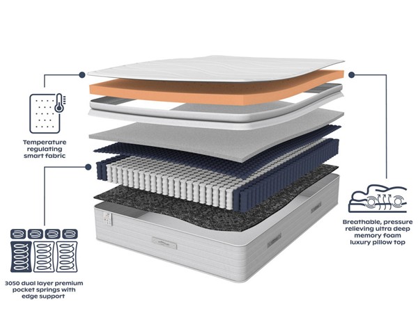 Slumberland Air 9.0 Memory REFURBISHED Mattress alternate view