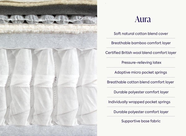 Sophie Conran Aura Pocket Wool Mattress second priority image