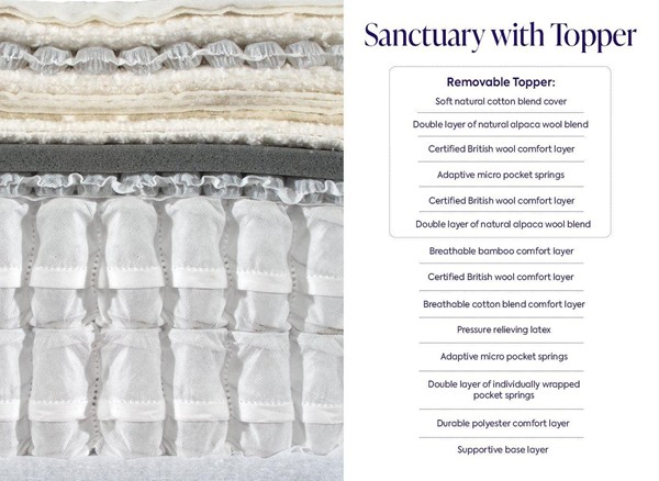 Sophie Conran Sanctuary Pocket Wool Mattress & Enhancer second priority image