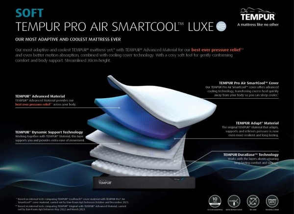TEMPUR Pro Air SmartCool™ Luxe Soft 30cm Mattress alternate view