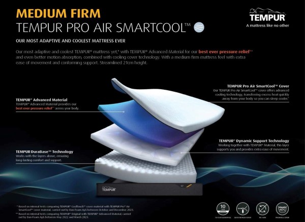 TEMPUR Pro Air SmartCool™ Medium Firm 21cm Mattress alternate view