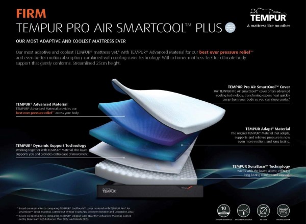 TEMPUR Pro Air SmartCool™ Plus Firm 25cm Mattress alternate view