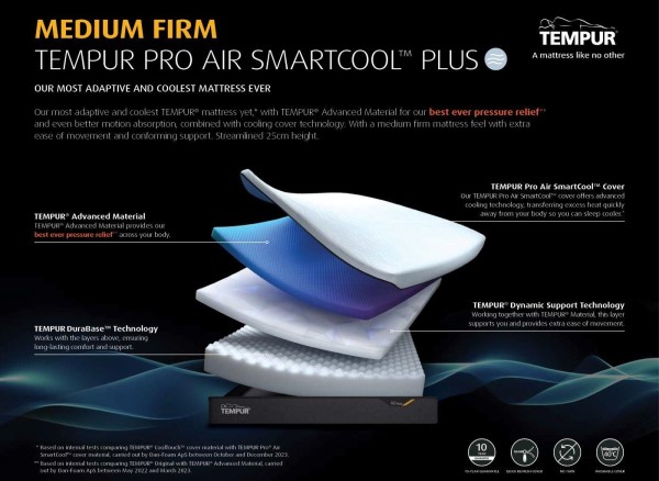 TEMPUR Pro Air SmartCool™ Plus Medium Firm 25cm Mattress alternate view
