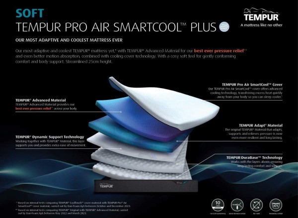 TEMPUR Pro Air SmartCool™ Plus Soft 25cm Mattress alternate view