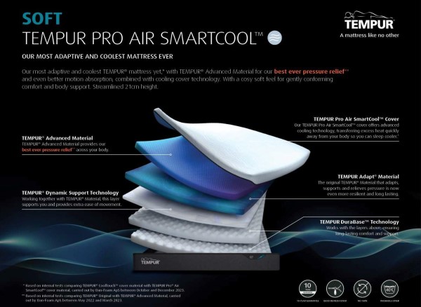 TEMPUR Pro Air SmartCool™ Soft 21cm Mattress alternate view