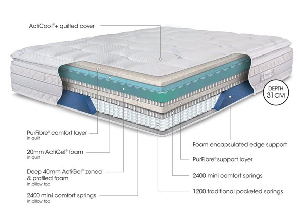 TheraPur ActiGel® Alaska 6000 Combination Mattress alternate view