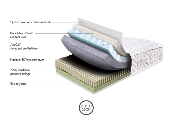 TheraPur ActiGel® Arctic 1000 Combination Mattress third priority image