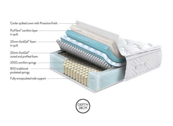 TheraPur ActiGel® Arctic 2800 Combination Mattress third priority image