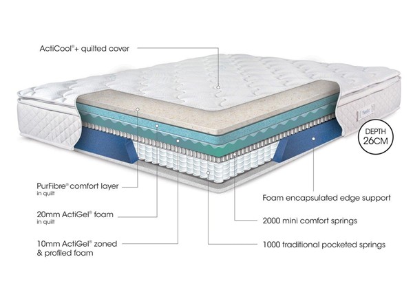 TheraPur ActiGel® Arctic 3000 Combination Mattress alternate view