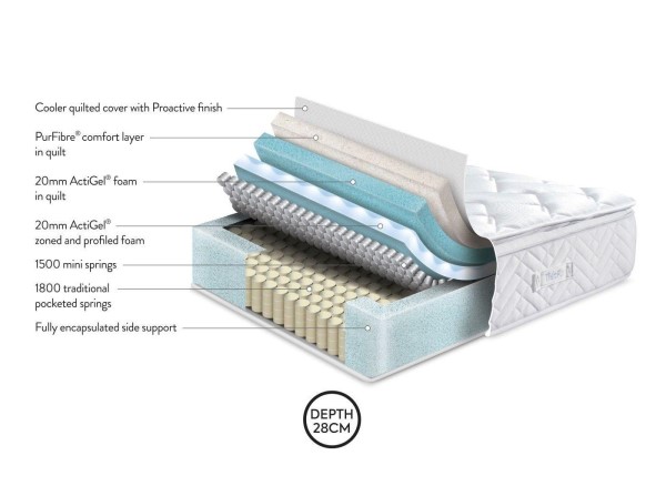 TheraPur ActiGel® Arctic 3300 Ortho Combination Mattress third priority image