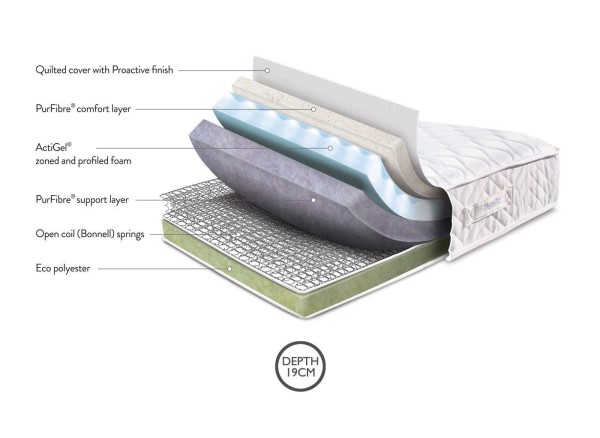 TheraPur ActiGel® Firth Combination Mattress third priority image