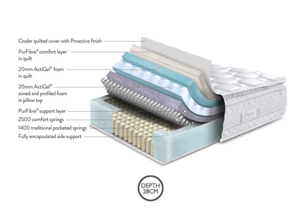 TheraPur ActiGel® Glacier 3800 Combination Mattress third priority image