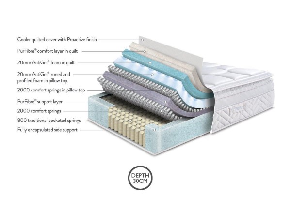 TheraPur ActiGel® Glacier 4800 Combination Mattress third priority image