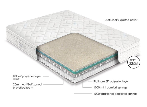 TheraPur ActiGel®  Polar 2000 Combination Mattress alternate view