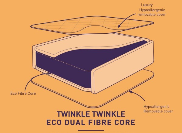 Twinkle Twinkle 60 x 120cm Cot Mattress third priority image