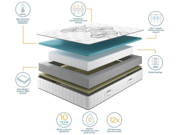 iGel NanoTech 2050i REFURBISHED Mattress alternate view